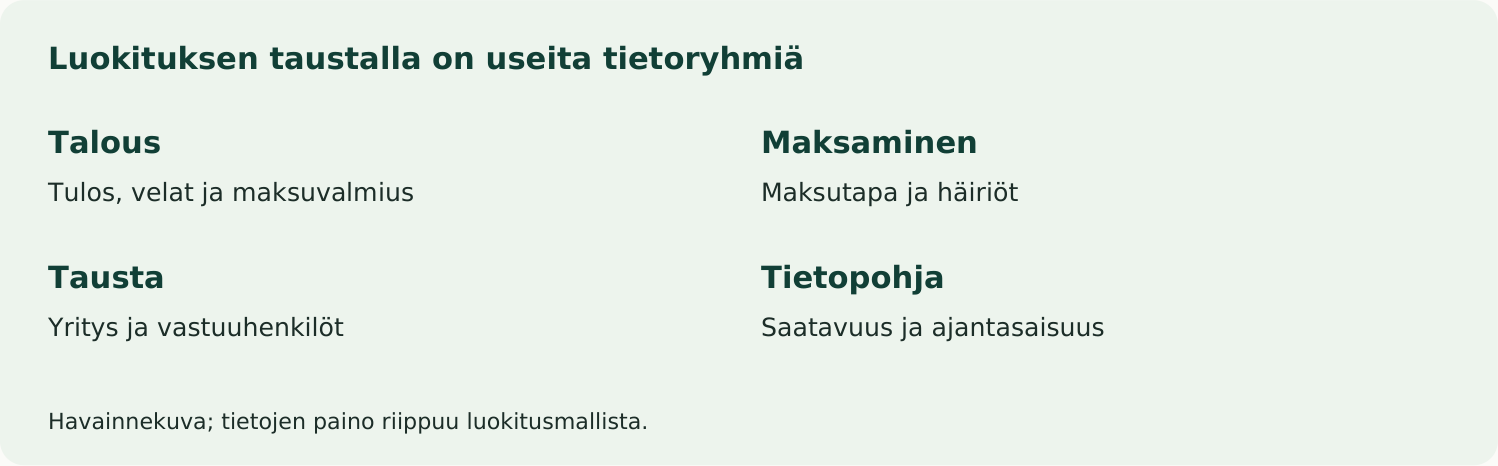 Luokituksen taustalla on useita tietoryhmiä Talous. Havainnekuva; tietojen paino riippuu luokitusmallista.